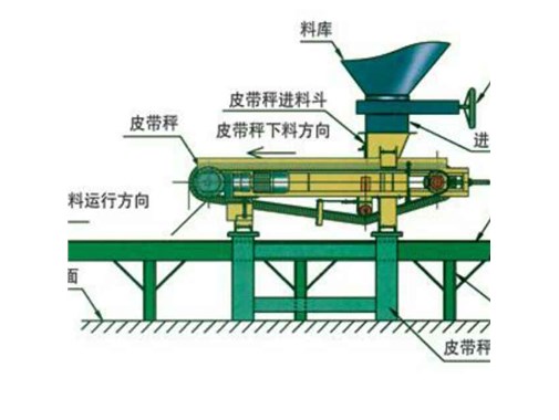 如何保证定量给料机的实用精度