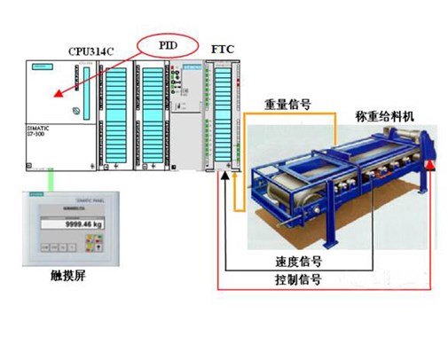电子皮带秤链码的使用教程