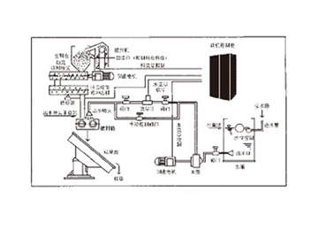 JS2000 型预加水成球微机控制系统